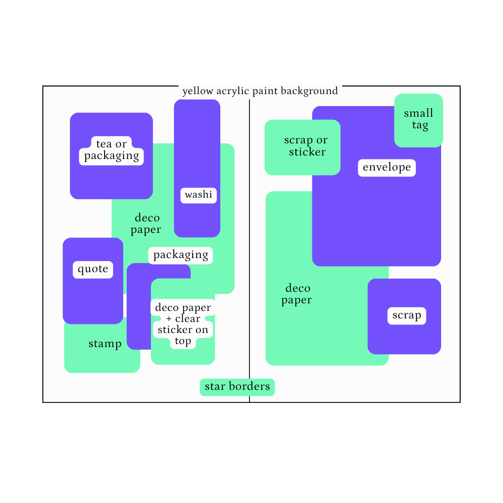 Simple layout diagram for a one-color journal spread